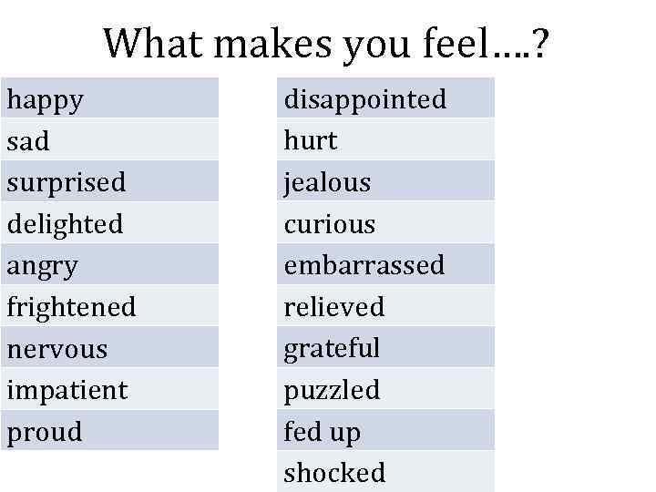 What makes you feel…. ? happy sad surprised delighted angry frightened nervous impatient proud