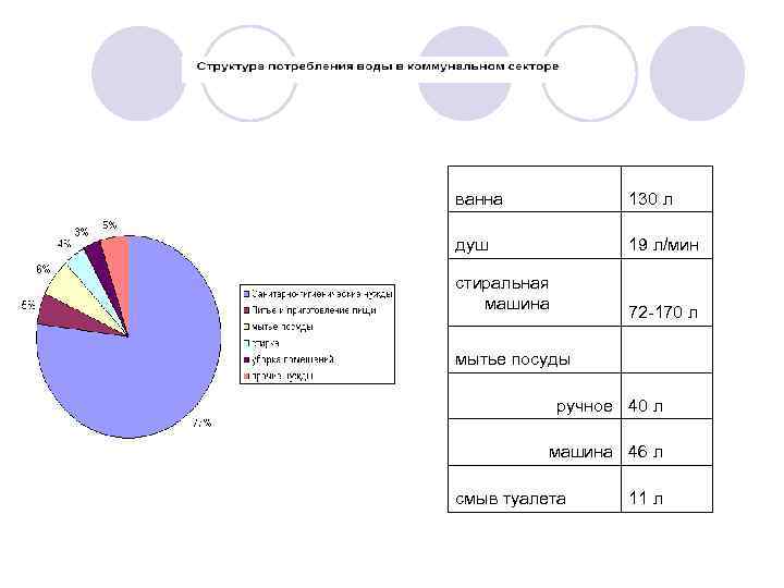 ванна 130 л душ 19 л/мин стиральная машина 72 -170 л мытье посуды ручное