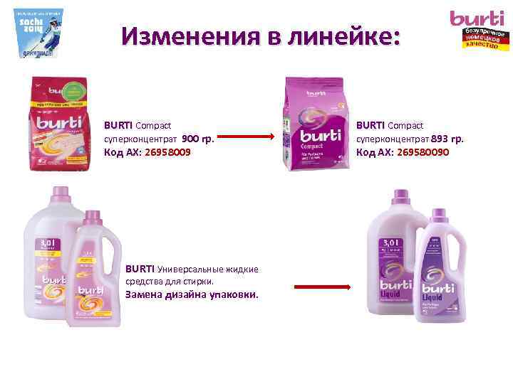 Изменения в линейке: BURTI Compact Код АХ: 269580090 суперконцентрат 900 гр. BURTI Универсальные жидкие