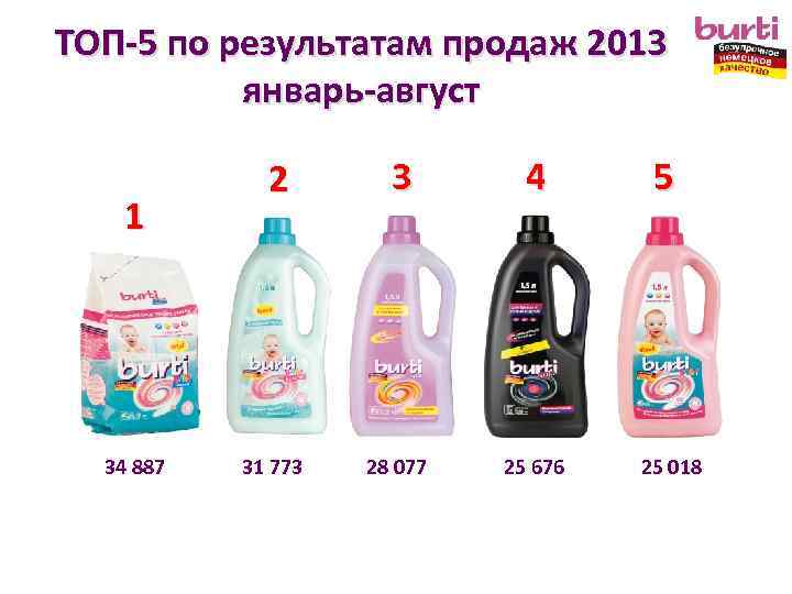 ТОП-5 по результатам продаж 2013 январь-август 1 34 887 2 31 773 3 4