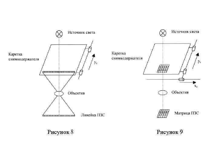 Рисунок 8 Рисунок 9 