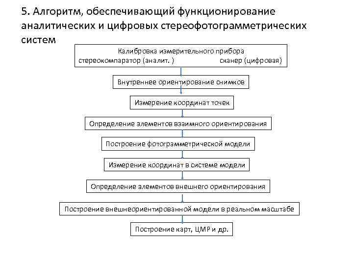 5. Алгоритм, обеспечивающий функционирование аналитических и цифровых стереофотограмметрических систем Калибровка измерительного прибора стереокомпаратор (аналит.