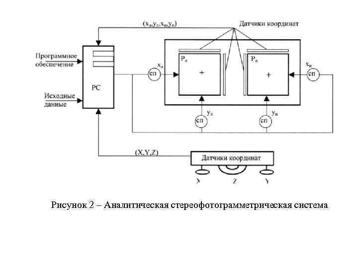 Рисунок 2 – Аналитическая стереофотограмметрическая система 