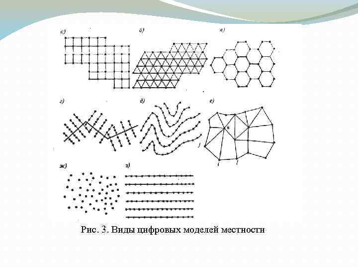 Рис. 3. Виды цифровых моделей местности 