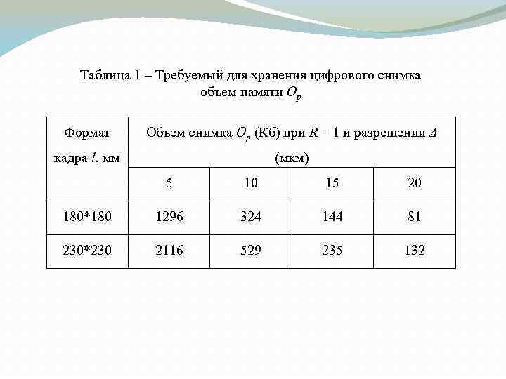 Таблица 1 – Требуемый для хранения цифрового снимка объем памяти Op Формат Объем снимка