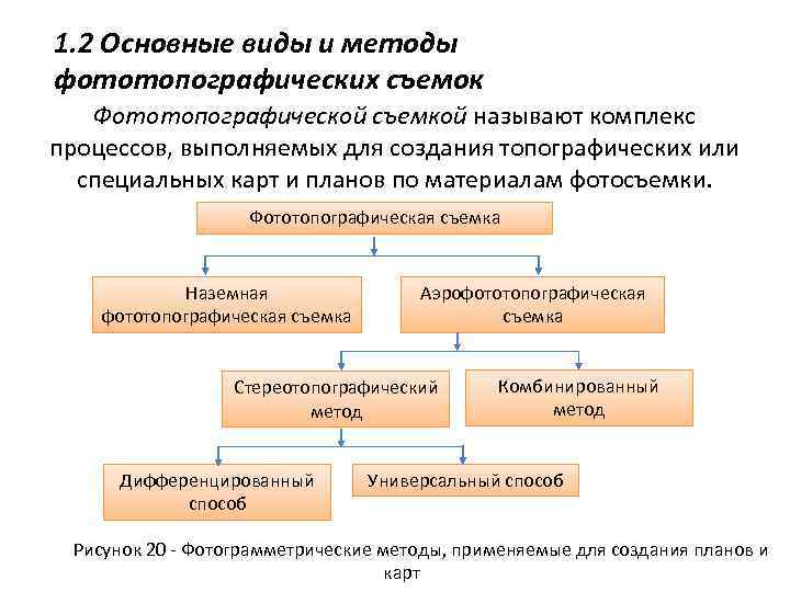 1. 2 Основные виды и методы фототопографических съемок Фототопографической съемкой называют комплекс процессов, выполняемых