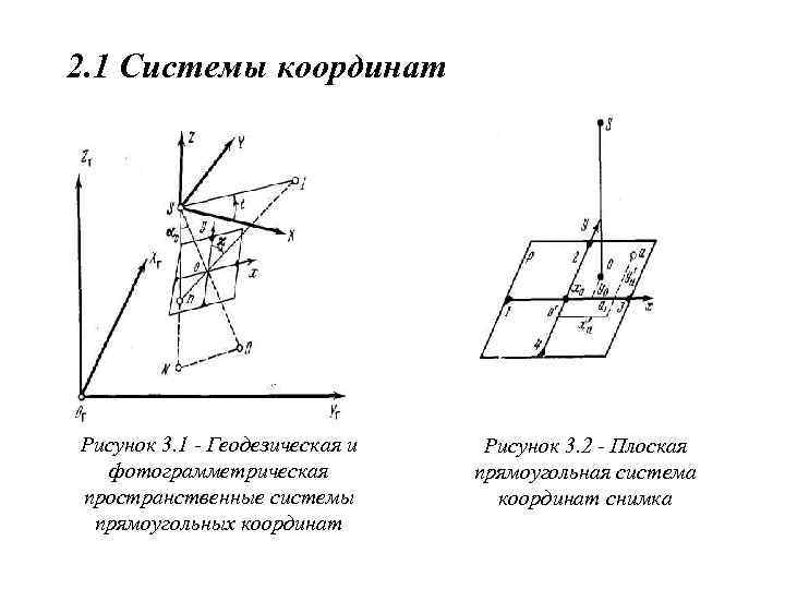 Системы координат фото