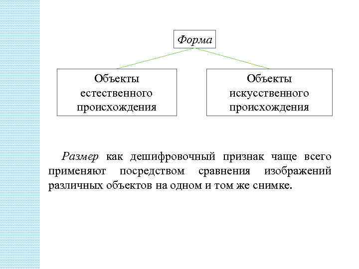 Форма Объекты естественного происхождения Объекты искусственного происхождения Размер как дешифровочный признак чаще всего применяют