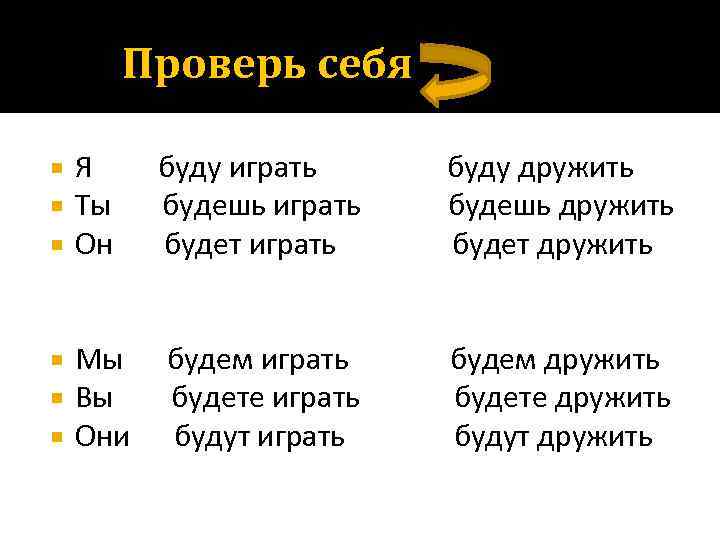 Проверь себя Я Ты Он буду играть будешь играть будет играть буду дружить будешь