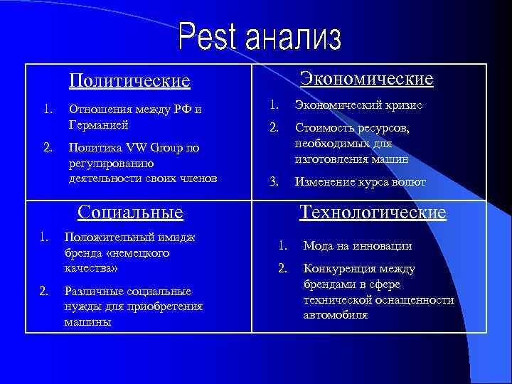 Экономические Политические 1. 2. Отношения между РФ и Германией Политика VW Group по регулированию