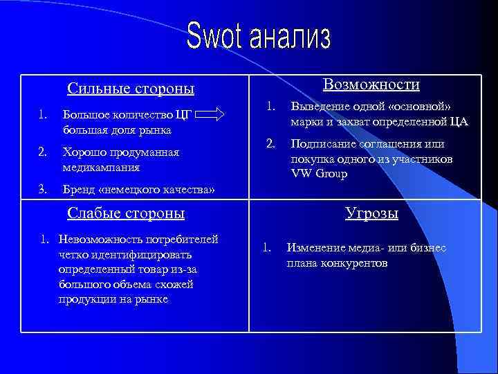 Возможности Сильные стороны 1. Большое количество ЦГ большая доля рынка 2. Хорошо продуманная медикампания