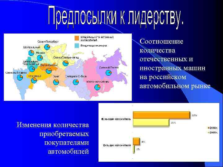 Соотношение количества отечественных и иностранных машин на российском автомобильном рынке Изменения количества приобретаемых покупателями
