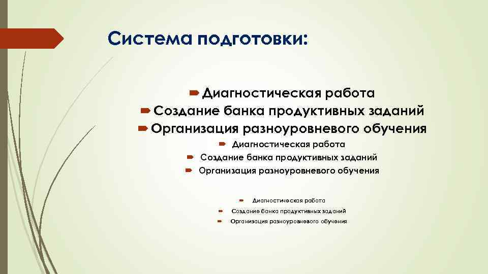 Система подготовки: Диагностическая работа Создание банка продуктивных заданий Организация разноуровневого обучения Диагностическая работа Создание