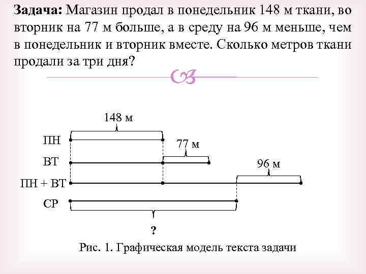 Задача магазин продал. Продам магазин. Задача магазин продал за три дня. В понедельник магазин продал.