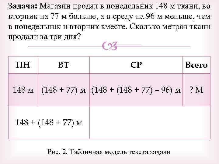 Задача: Магазин продал в понедельник 148 м ткани, во вторник на 77 м больше,