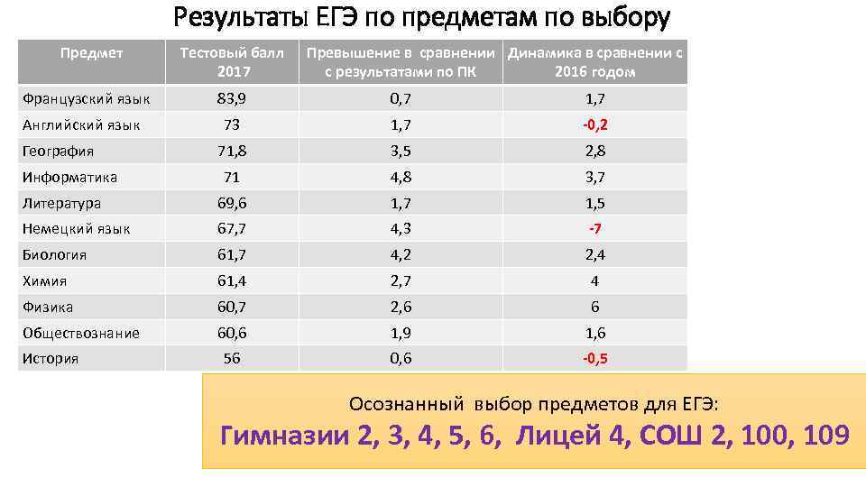 Огэ литература баллы