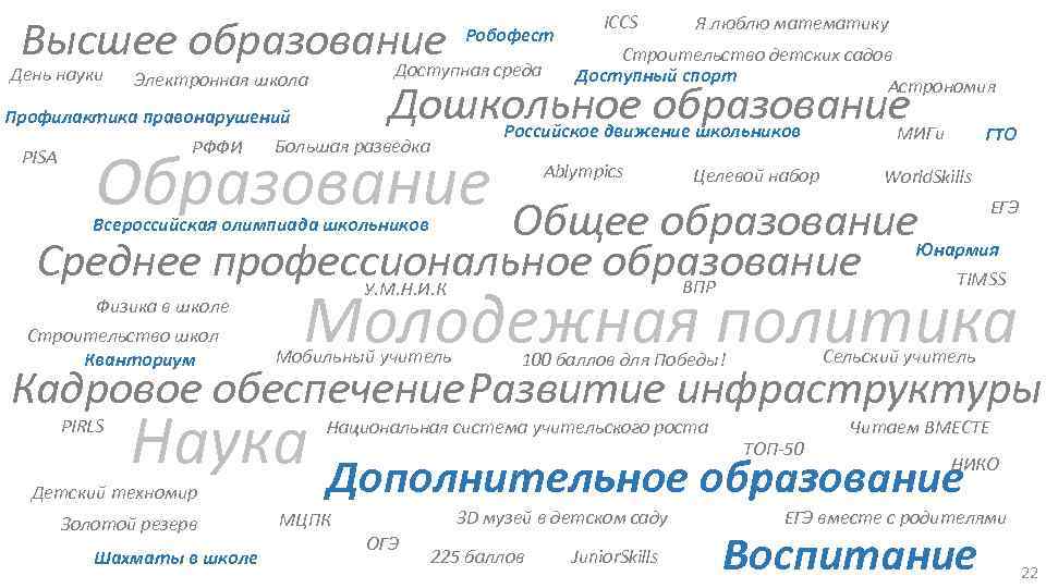 Высшее образование среда Строительство детских садов Доступная День науки Доступный спорт Электронная школа Астрономия