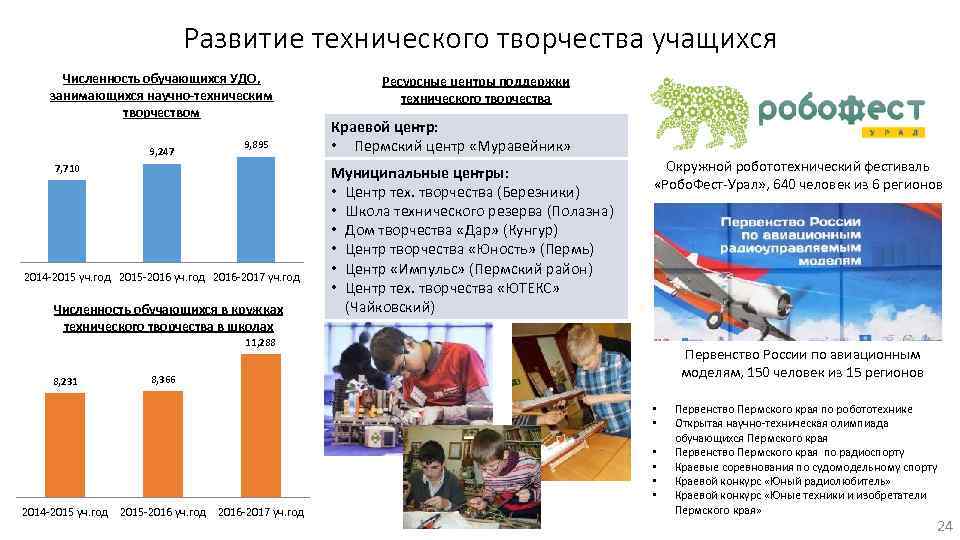 Развитие технического творчества учащихся Численность обучающихся УДО, занимающихся научно-техническим творчеством 9, 247 9, 895