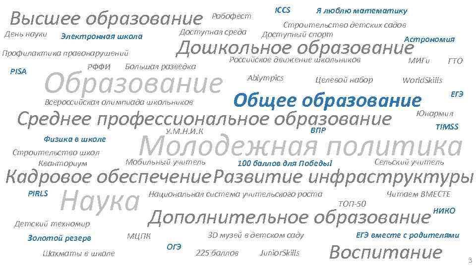 Высшее образование среда Строительство детских садов Доступная День науки Доступный спорт Электронная школа Астрономия