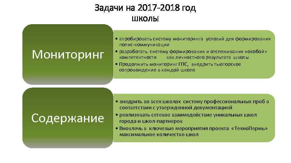 Задачи на 2017 -2018 год школы Мониторинг • апробировать систему мониторинга условий для формирования