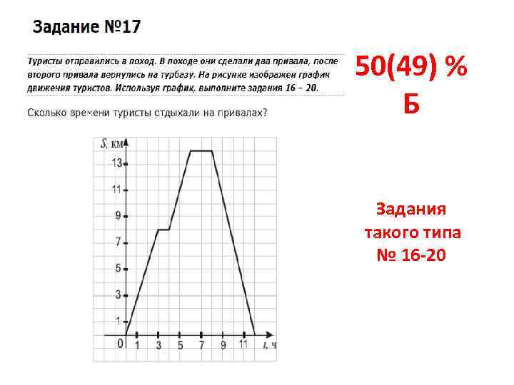 50(49) % Б Задания такого типа № 16 -20 