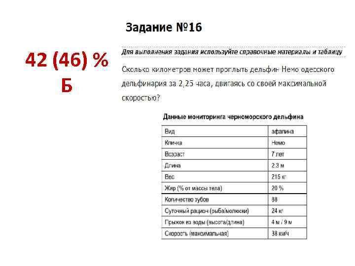 42 (46) % Б 