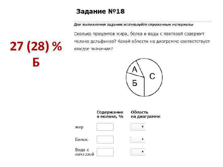 27 (28) % Б 