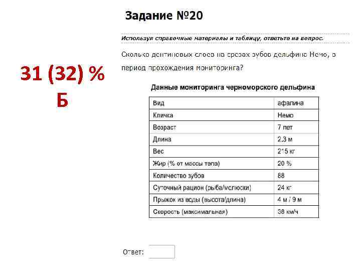 31 (32) % Б 