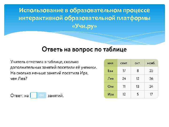 Использование в образовательном процессе интерактивной образовательной платформы «Учи. ру» 