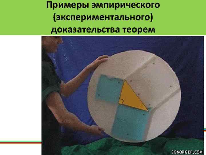 Примеры эмпирического (экспериментального) доказательства теорем 