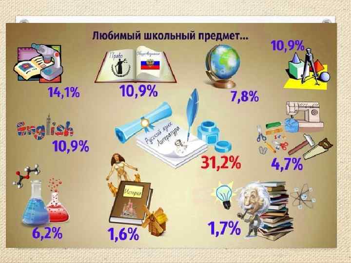 Нравится предмет. Любимый школьный предмет. Любимые предметы в школе. Названия школьных предметов. Любимый предмет в школе.