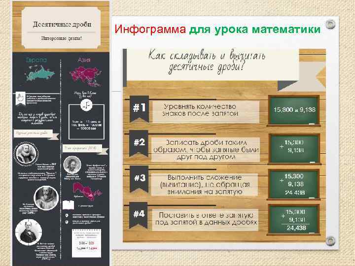 Инфограмма для урока математики 