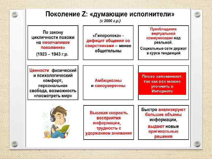 Плохо запоминают, так как все можно уточнить в Интернете 