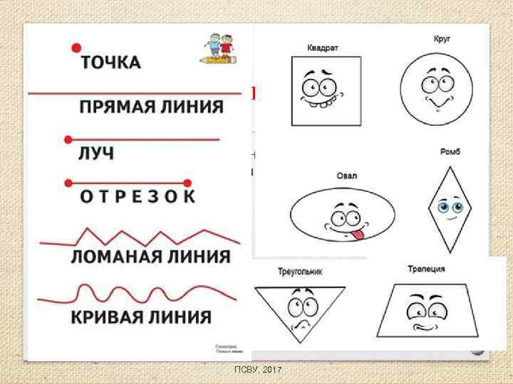 ЗАЧЕМ НУЖНА ИНФОГРАФИКА? Инфографика делает сложную информацию более наглядной и удобной для восприятия. ПСВУ,