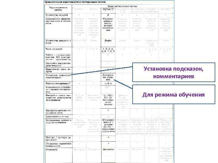 Установка подсказок, комментариев Для режима обучения 