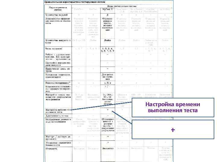 Настройка времени выполнения теста + 