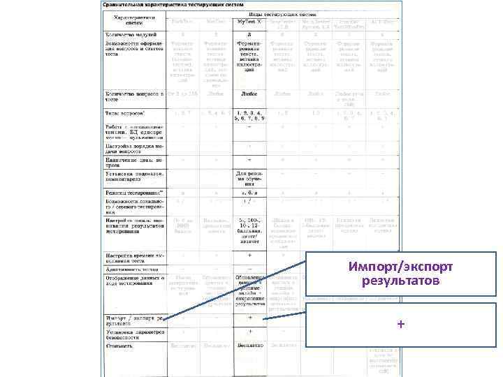 Импорт/экспорт результатов + 