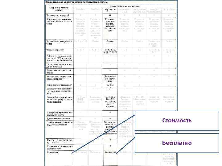 Стоимость Бесплатно 