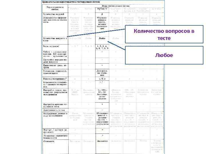 Количество вопросов в тесте Любое 
