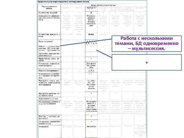 Работа с несколькими темами, БД одновременно – мультисессия. + 