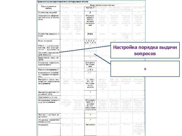 Настройка порядка выдачи вопросов + 