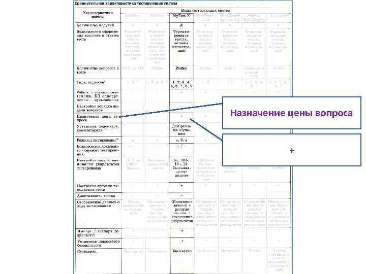 Назначение цены вопроса + 