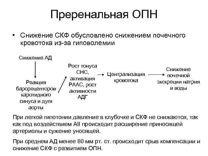 Клубочковая фильтрация почек снижена