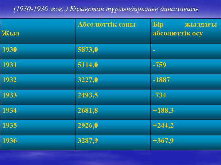 Население казахстана 1999. Жылдар ток ИТ Дылан.