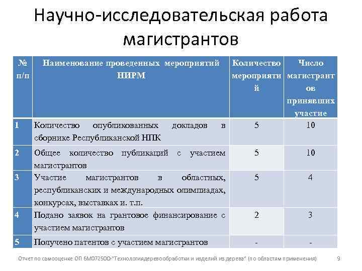 План научной работы магистранта