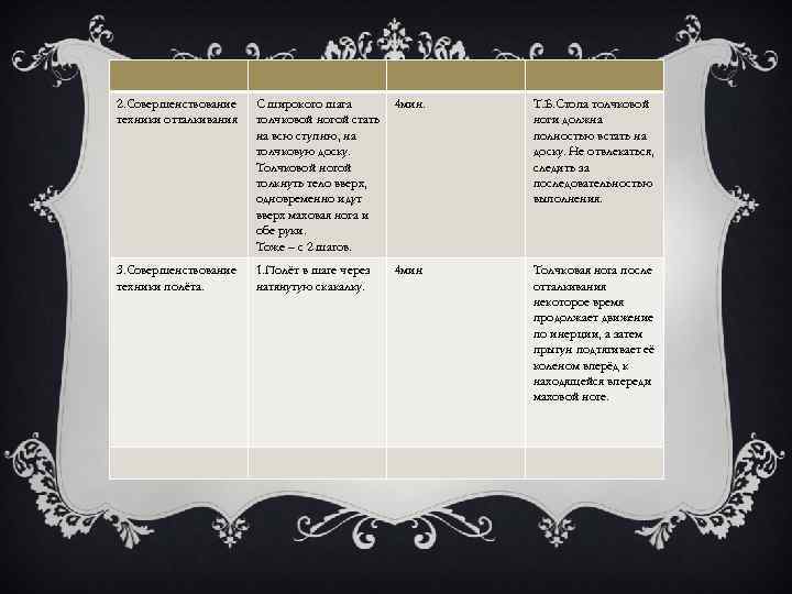2. Совершенствование техники отталкивания С широкого шага толчковой ногой стать на всю ступню, на