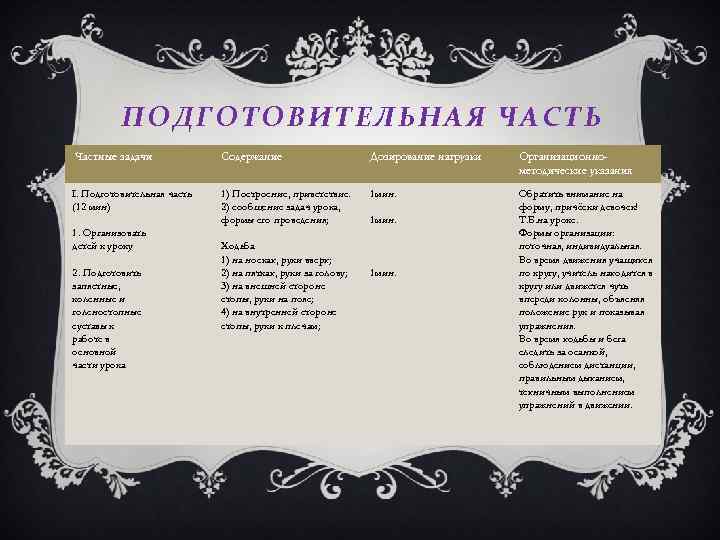 ПОДГОТОВИТЕЛЬНАЯ ЧАСТЬ Частные задачи Содержание Дозирование нагрузки Организационнометодические указания I. Подготовительная часть (12 мин)