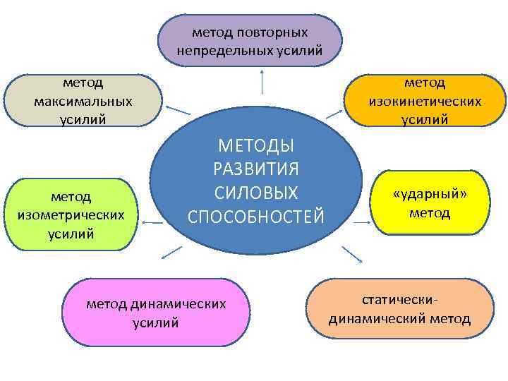 Непредельное усилие