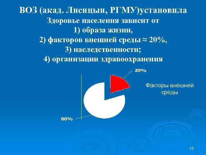 ВОЗ (акад. Лисицын, РГМУ)установила Здоровье населения зависит от 1) образа жизни, 2) факторов внешней