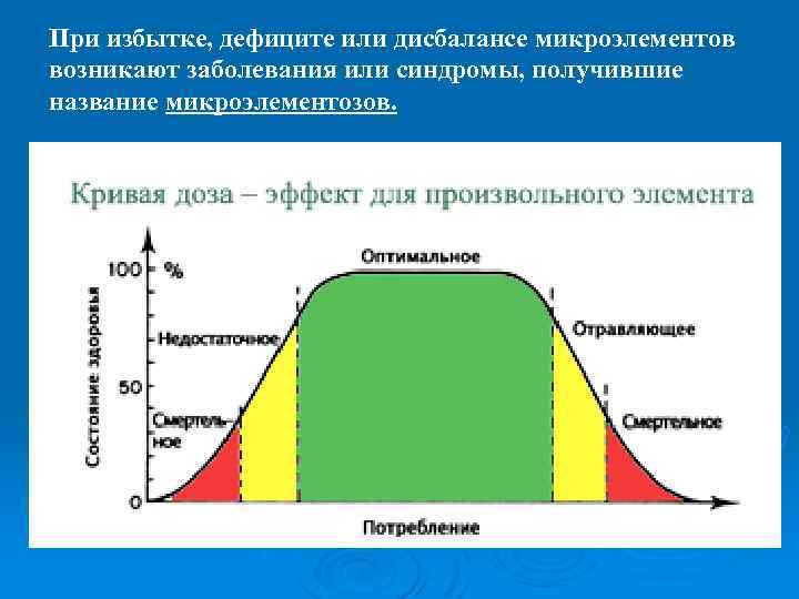 При избытке, дефиците или дисбалансе микроэлементов возникают заболевания или синдромы, получившие название микроэлементозов. 